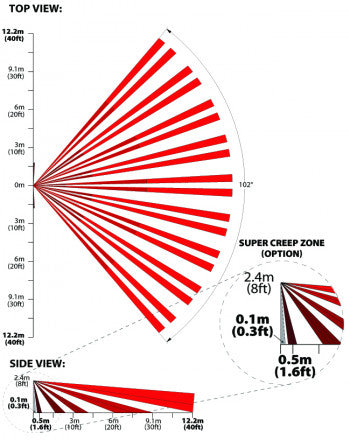 NV5 judesio jutiklis, PET 16 kg. 102 laipsn. 12 m